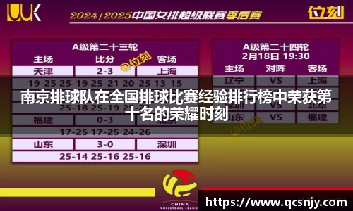 南京排球队在全国排球比赛经验排行榜中荣获第十名的荣耀时刻