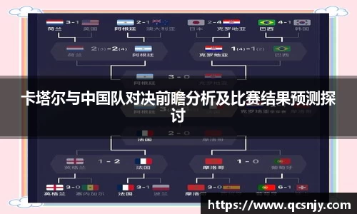 卡塔尔与中国队对决前瞻分析及比赛结果预测探讨